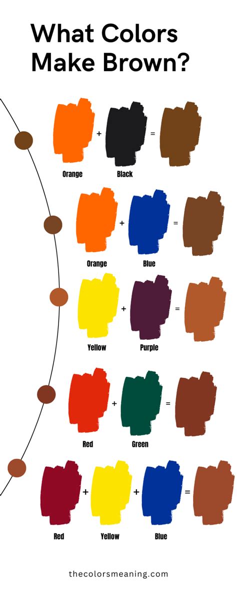 What colors make brown - When you mix primary colours together, you get the following secondary colours: Red + Yellow = Orange. Red + Blue = Purple. Blue + Yellow = Green. To make brown paint you can mix two of the secondary colours together: Orange + Blue Paint. Red + Green Paint.